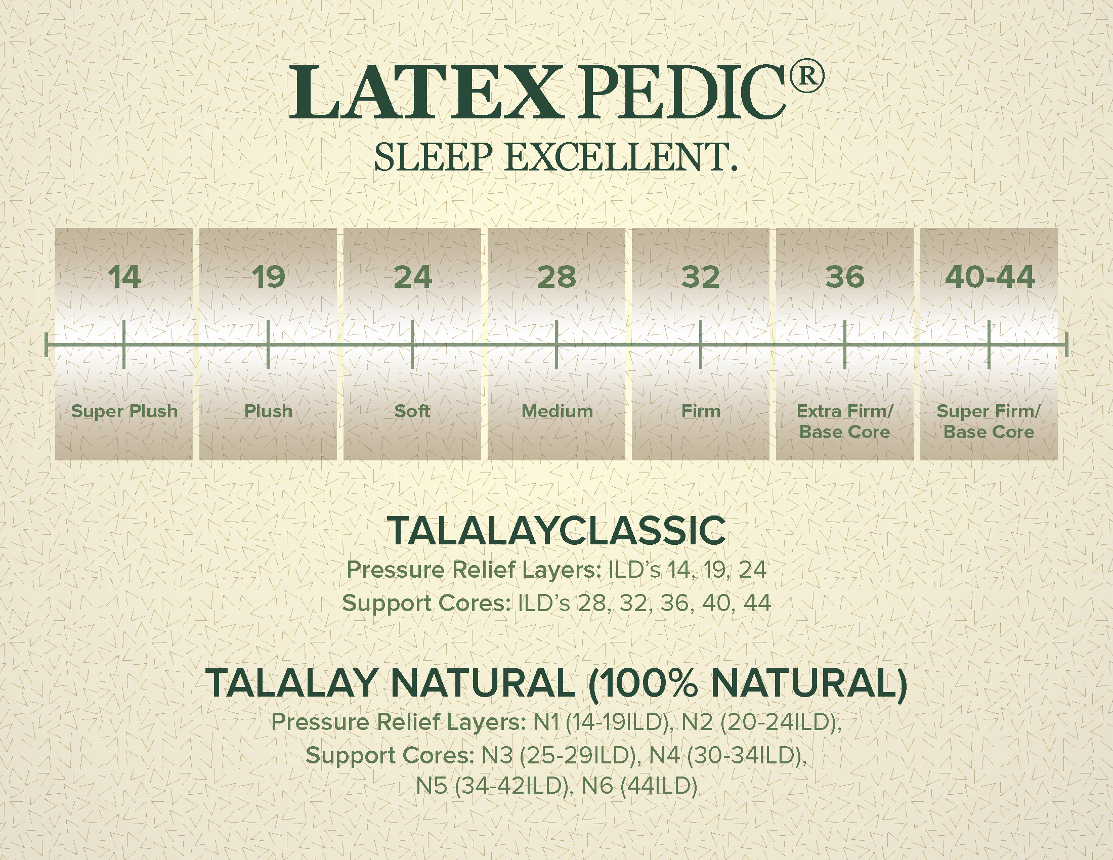 natural ild talalay firmness